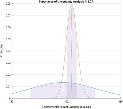 Enhancing the Practicality of Tools to Estimate the Whole Life Embodied Carbon of Building Structures via Machine Learning Models
